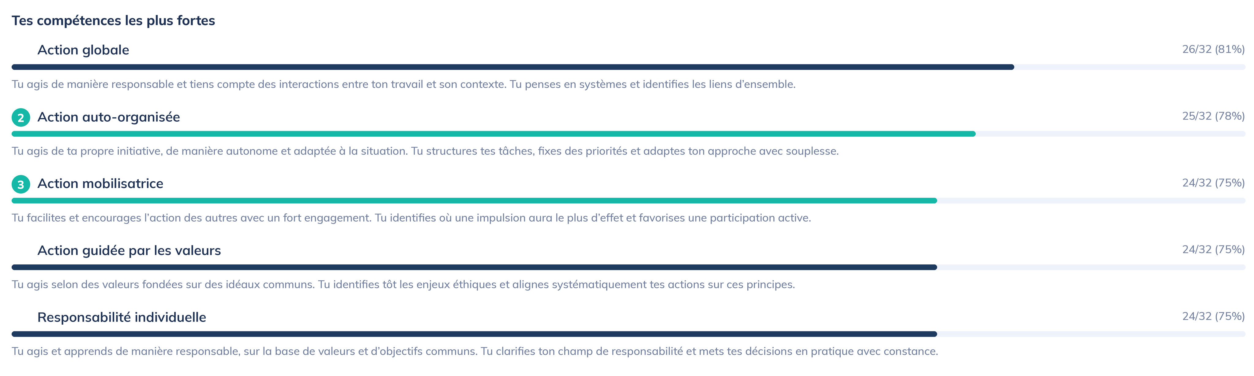 ValCom Diagnostics : résultat « Vos compétences les plus fortes » avec classement, scores et courte description par compétence