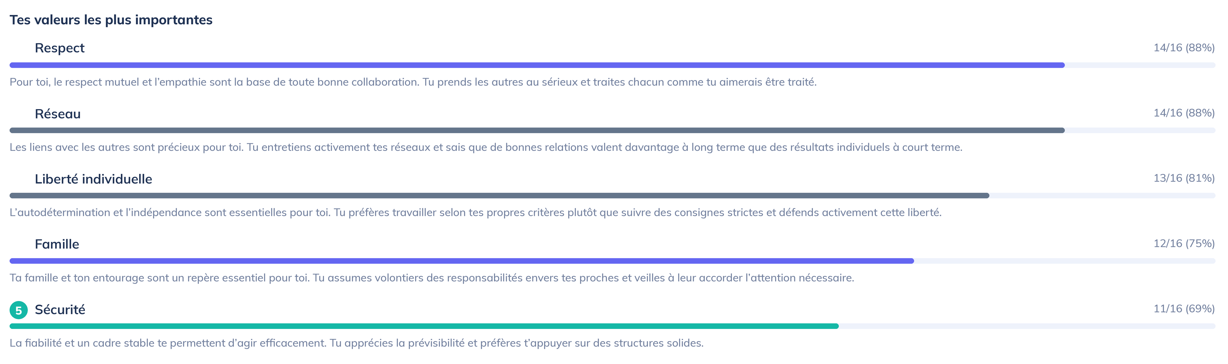 ValCom Diagnostics : résultat « Vos valeurs les plus importantes » avec classement, scores et courte description par valeur