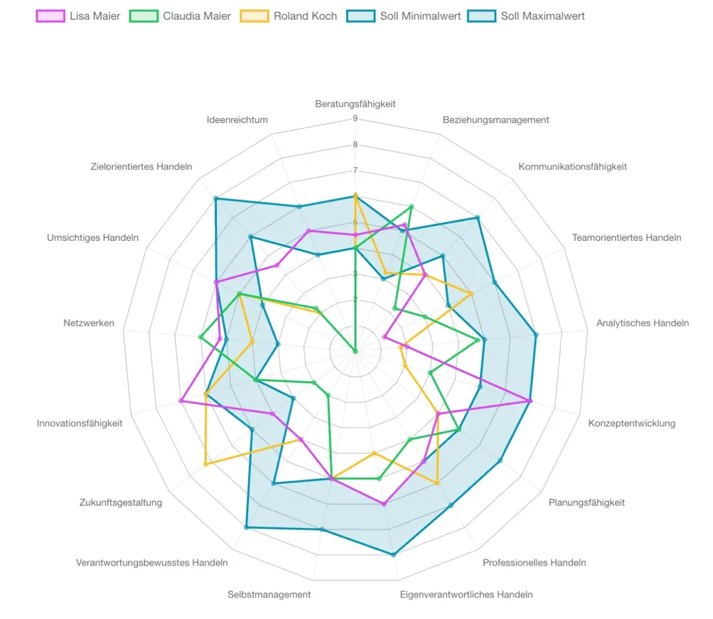 Beispiel eines Erfassungsergebnisses