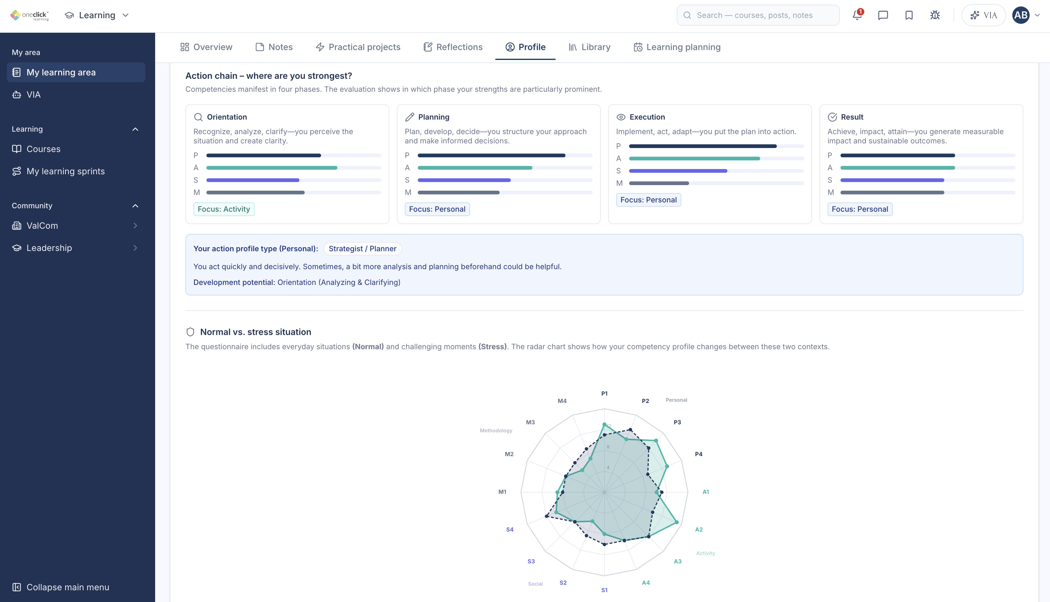 Competency radar in ValCom: target band of a role profile with assessments from several people on a scale of 1 to 9, across axes such as relationship management, communication ability and negotiation skills.