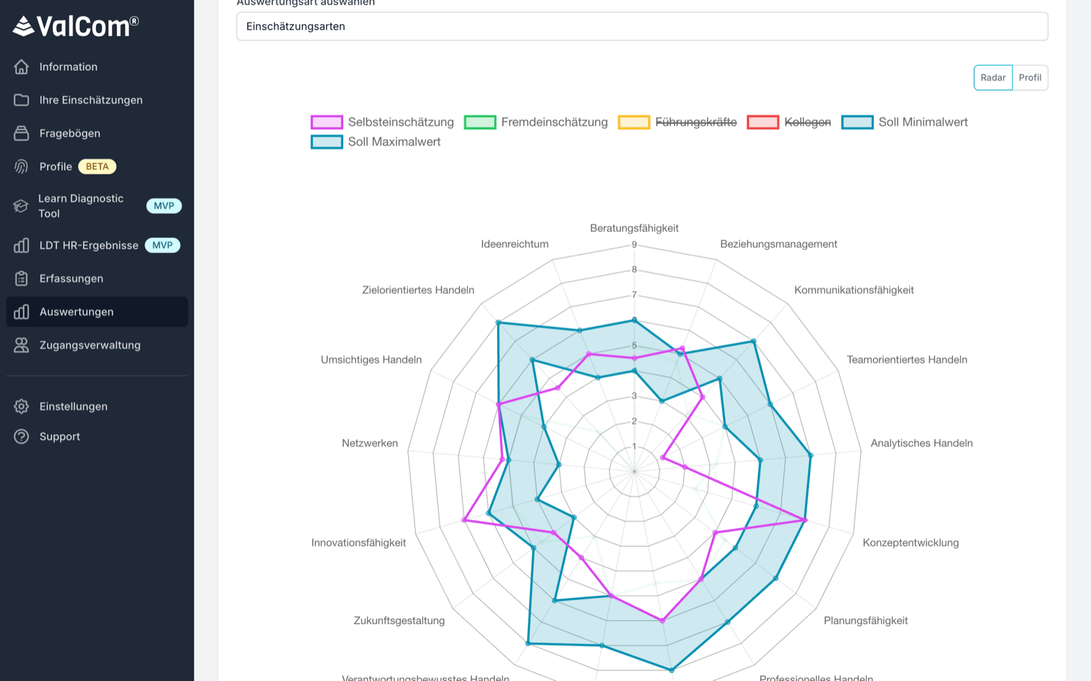 Valcom Workplace Learning Platform – Radar-Chart zeigt Skill-Gaps